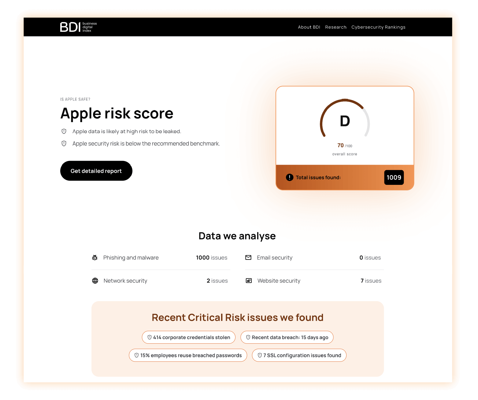 Risk score