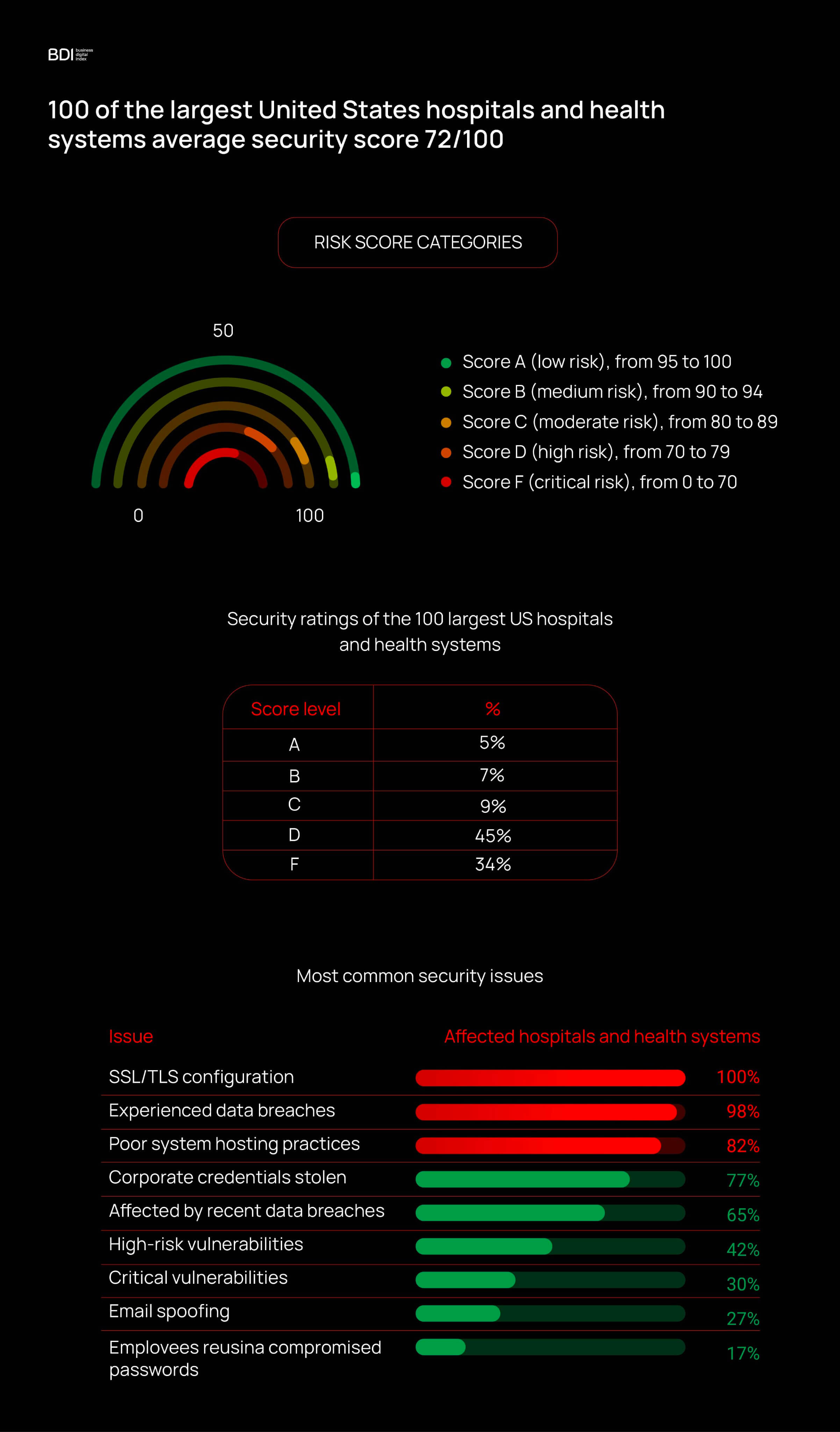 Hospitals hit with data breaches