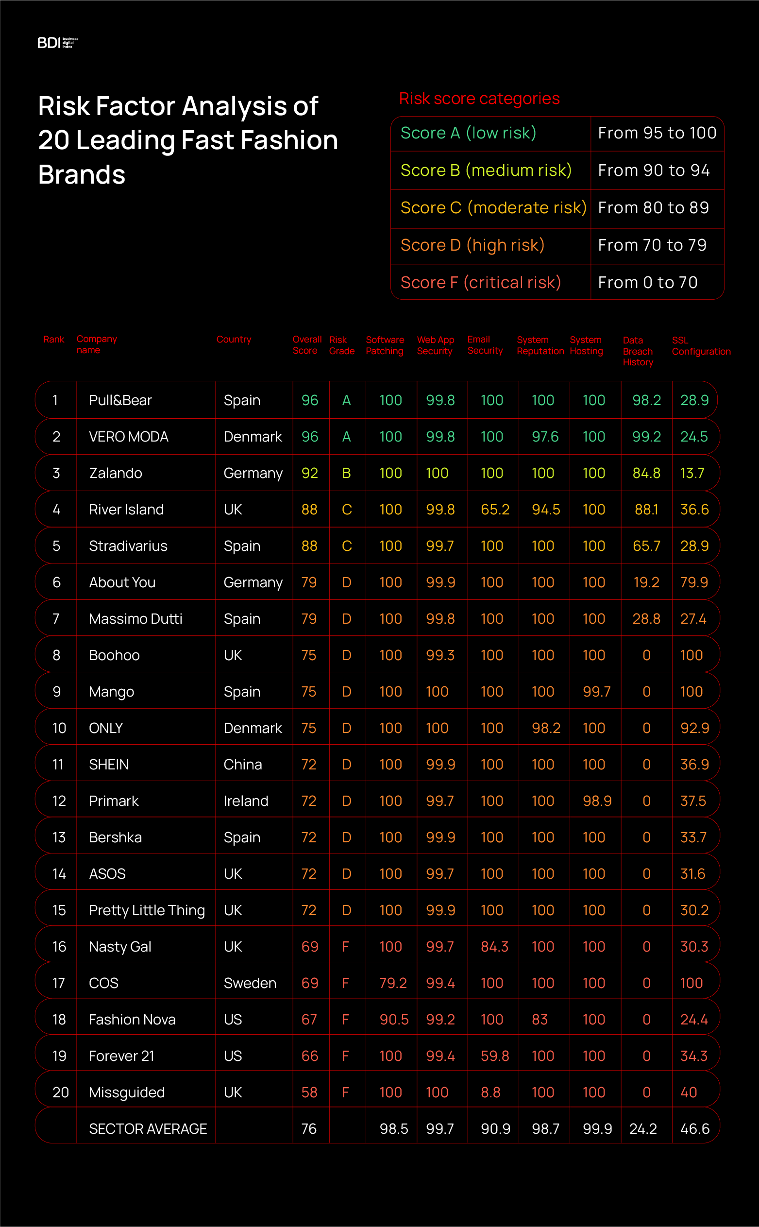 Leading Fast Fashion Brand Risk Analysis